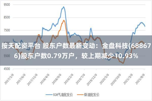 按天配资平台 股东户数最新变动：金盘科技(688676)股东户数0.79万户，较上期减少10.93%